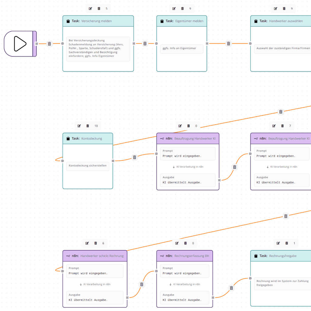 Screenshot Business Process