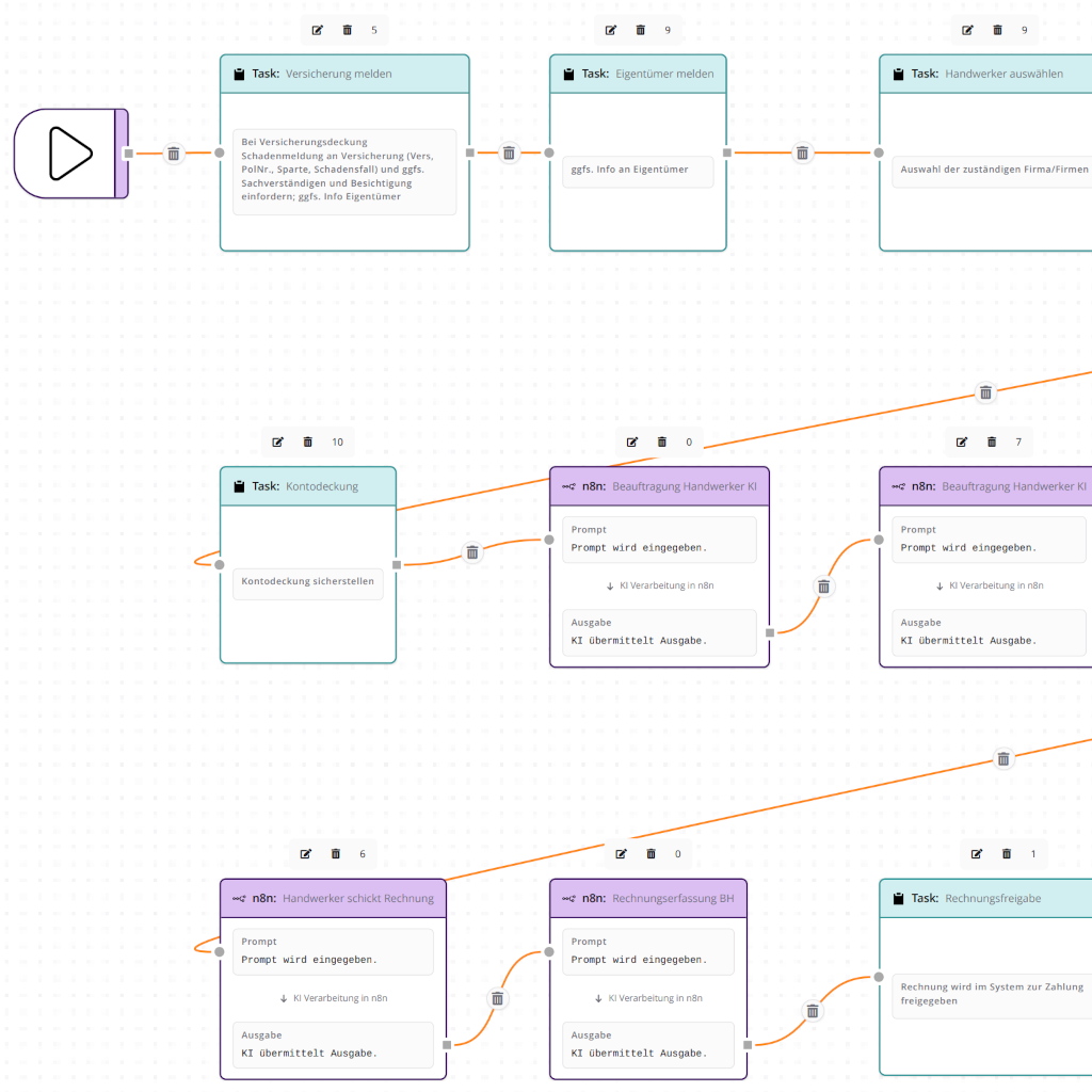 Visual Workflow Builder (Process-Canvas) | Units-Master